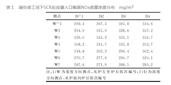 火电厂SCR脱硝系统故障分析及处理措施