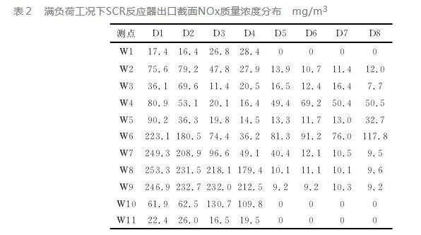 火电厂SCR脱硝系统故障分析及处理措施